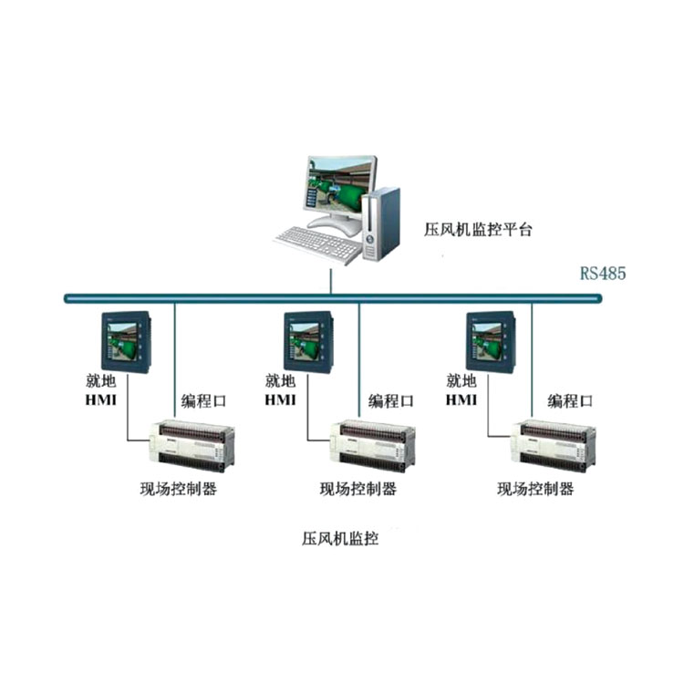 ZJZ127礦用振動溫度監(jiān)測系統(tǒng)