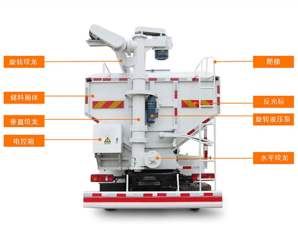 潤知星牌20方散裝飼料運(yùn)輸車1_12