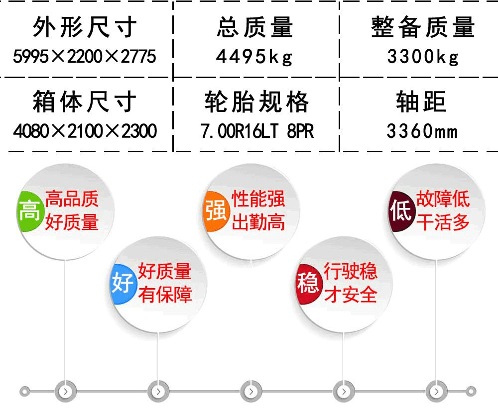 國六福田藍牌醫(yī)療廢物轉(zhuǎn)運車_20